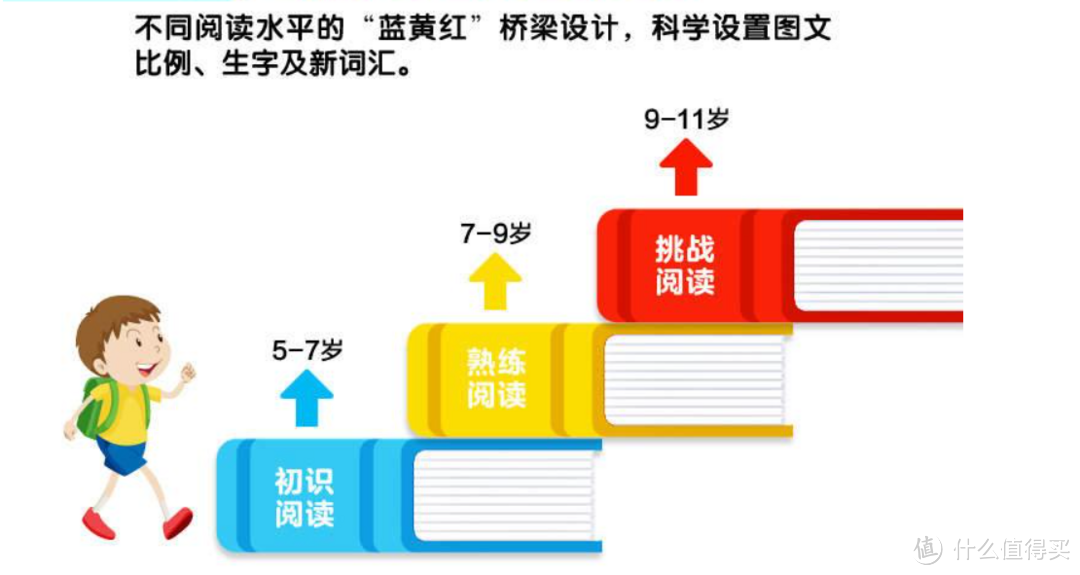 趁着孩子宅在家，一起来补充“大语文”水下冰山（5-8岁孩子阅读书单）