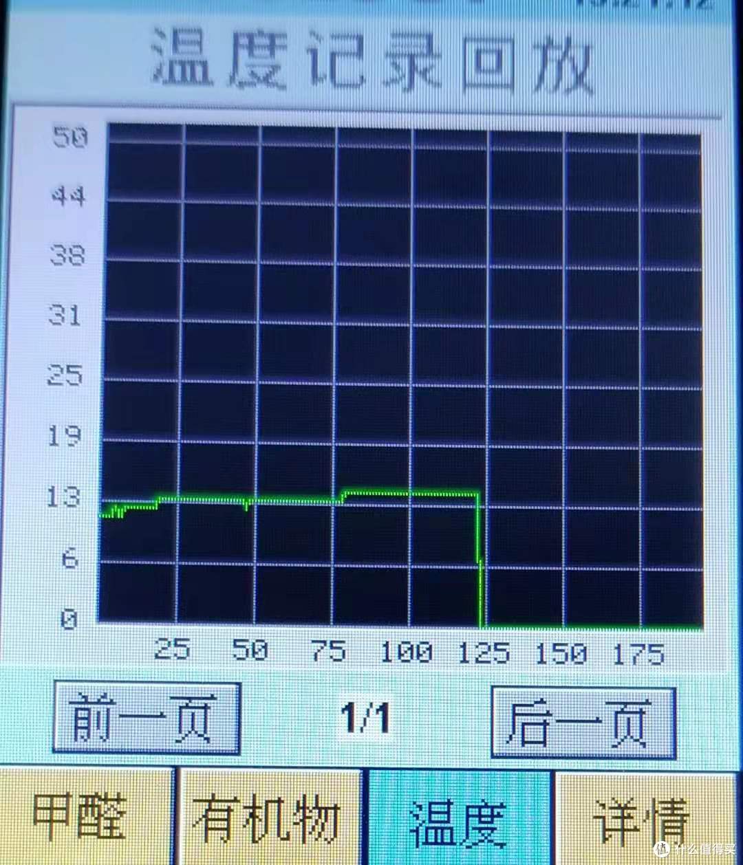 最后跌到冰点是因为记录结束了