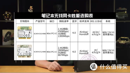 比ITX更便携好玩 600元黑苹果mini主机入坑指南