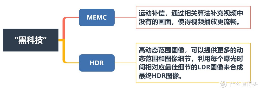 电视机琳琅满目的参数怎么看？思维导图帮你搞定电视机选购！