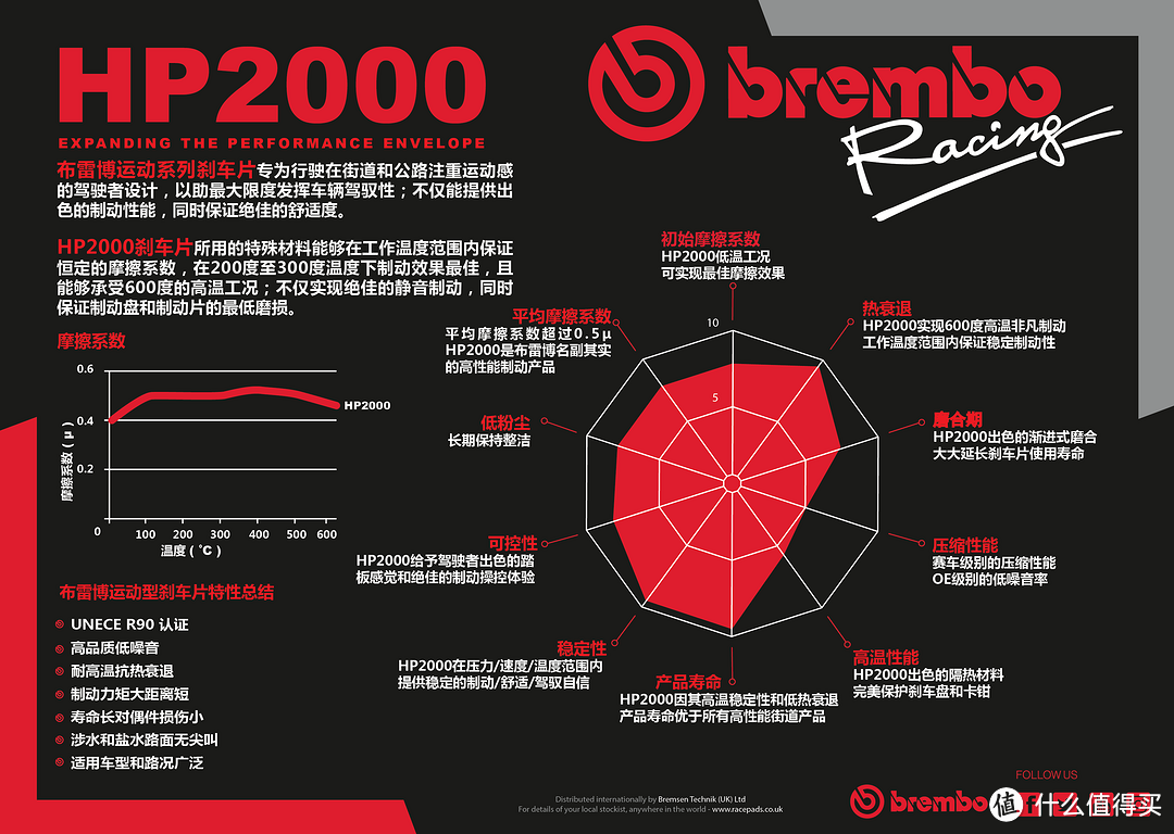 奥迪RS3更换Brembo HP2000高性能刹车片