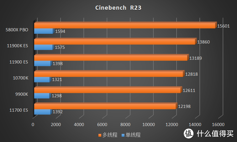 这是高频版 Tiger Lake？Intel 11 代 ES CPU 超前评测