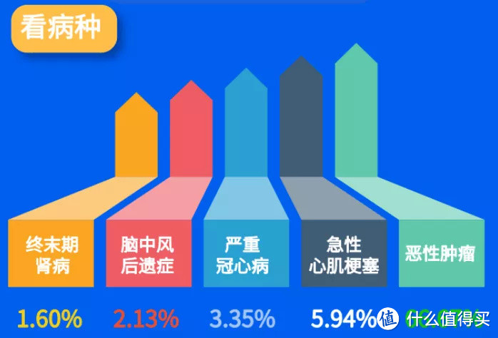 腾讯联合平安放大招，市场再添保一辈子的医疗险