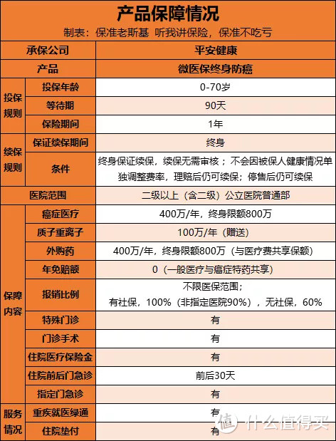 腾讯联合平安放大招，市场再添保一辈子的医疗险