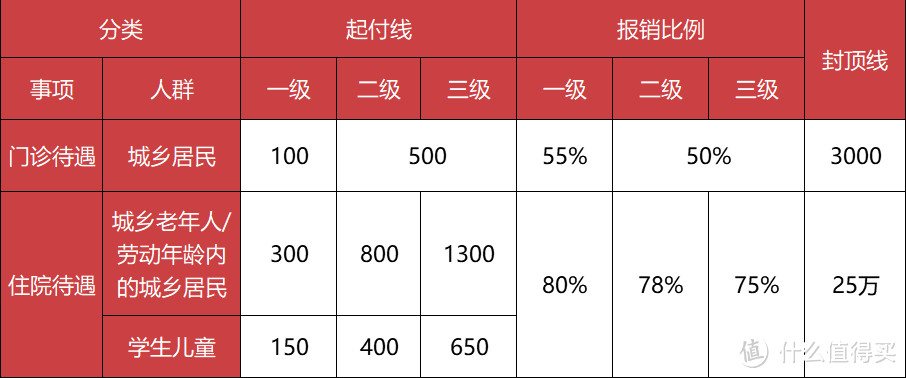 万字长文，保险入门指南