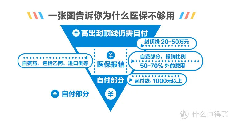 2020医保福利喜讯，119种新药半价进医保，14种旧药降价4成！