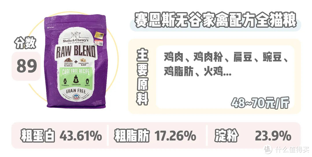 挑食喵喵的「真爱」现身，适口性超好随便挑？