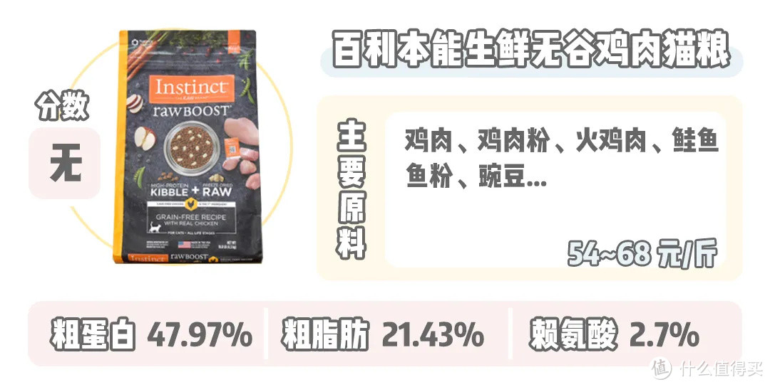 挑食喵喵的「真爱」现身，适口性超好随便挑？