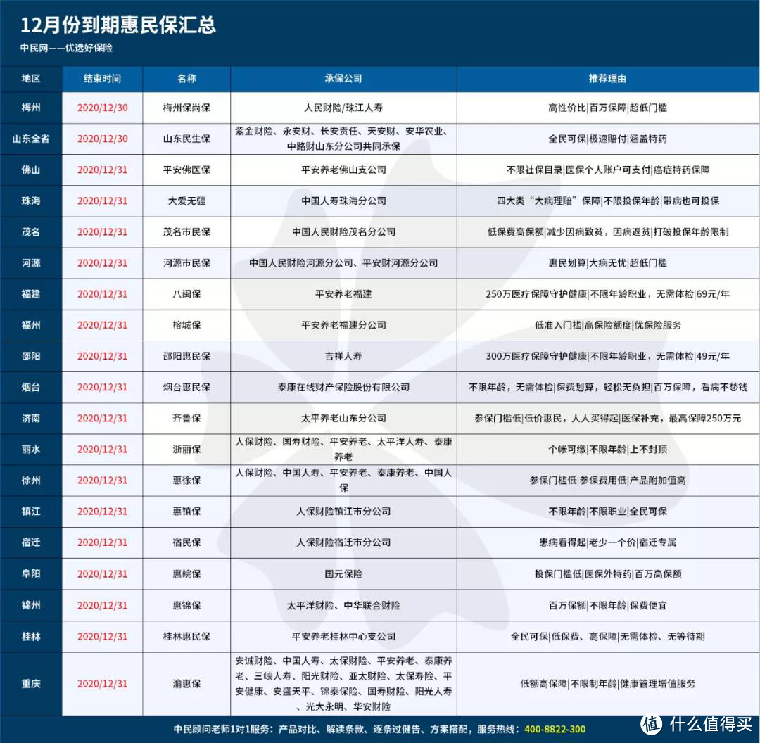 又有19地的惠民医疗福利即将截止，速来！