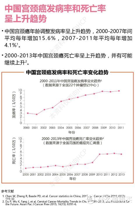 好姑娘不打九价疫苗？今天我就来教做人！