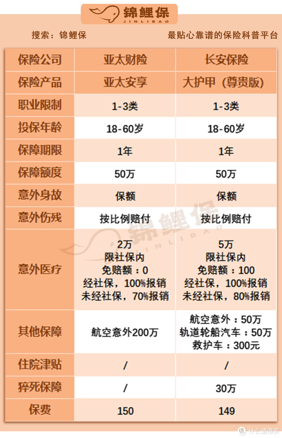 意外险年终榜单：性价比超高，全家老小都能买的意外险大盘点！