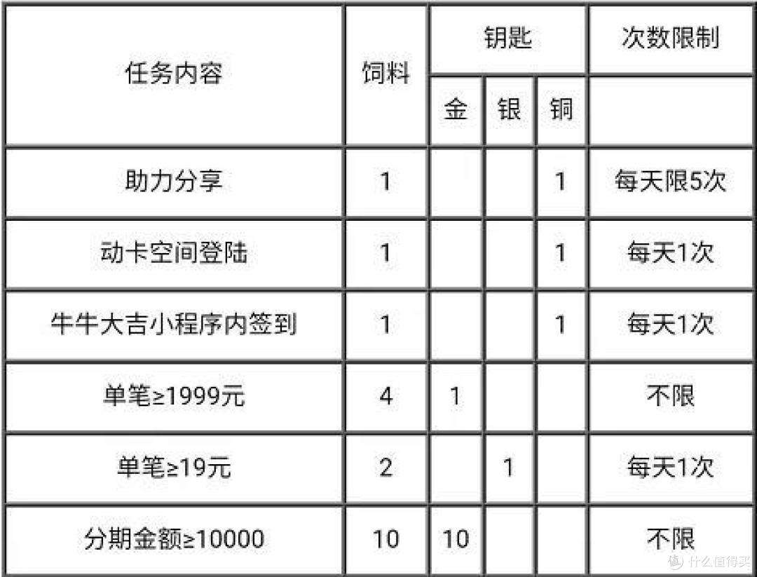 中信牛牛大吉活动来了,海航东航里程上线!
