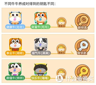 中信牛牛大吉活动来了,海航东航里程上线!