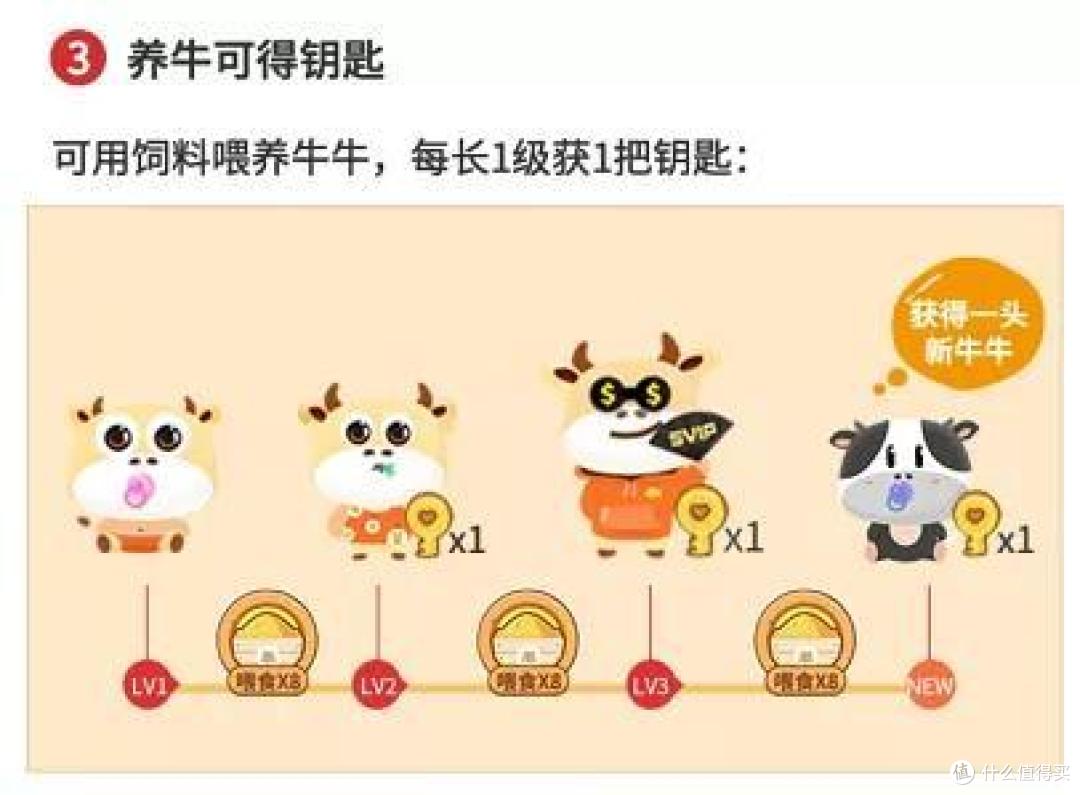 中信牛牛大吉活动来了,海航东航里程上线!