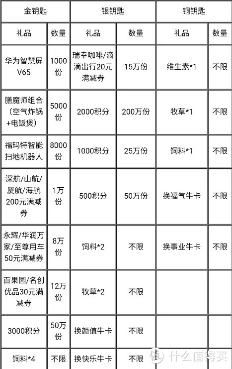 中信牛牛大吉活动来了，海航东航里程上线！