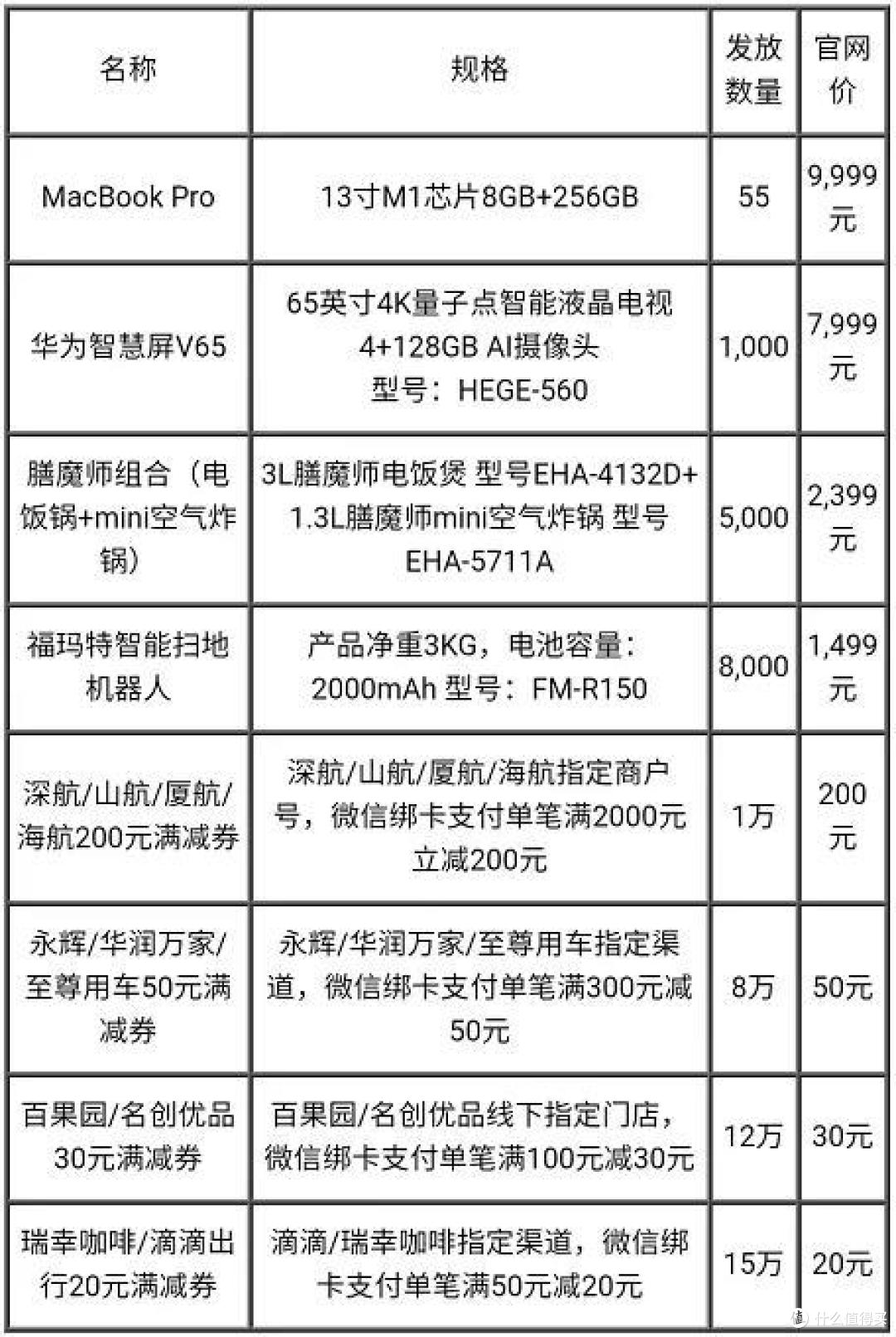 中信牛牛大吉活动来了,海航东航里程上线!