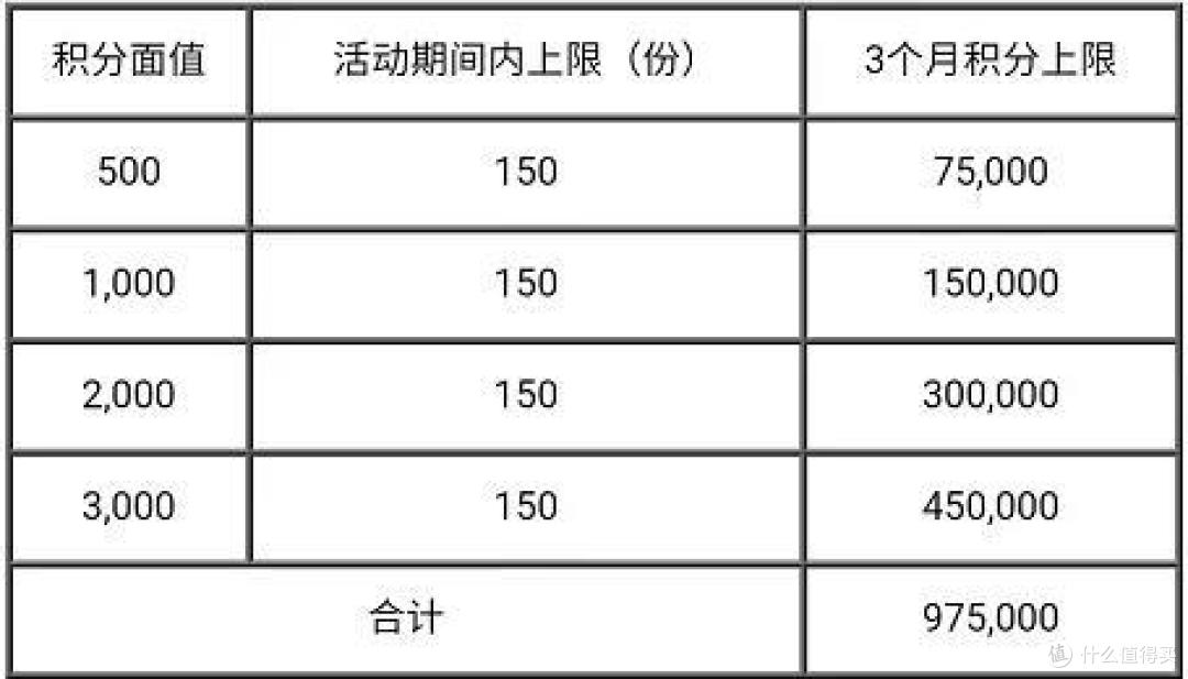 中信牛牛大吉活动来了,海航东航里程上线!