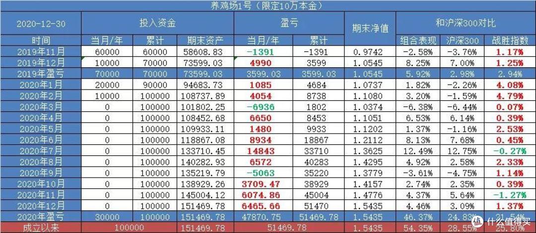 2020完美收官,55次新高
