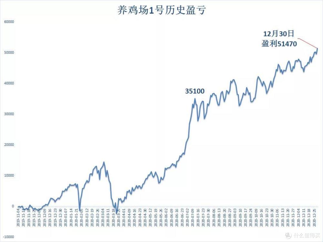 2020完美收官,55次新高
