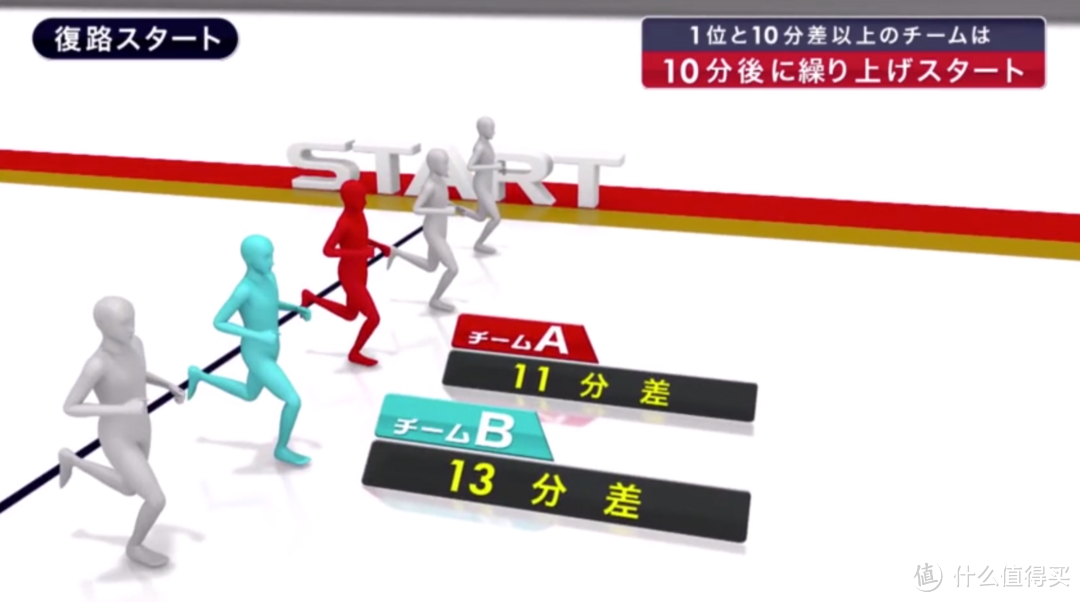 体力·气力·努力！ 2021年 第97回箱根驿传 1月3日复路比赛情况~ 及箱根驿传看点分析复盘~