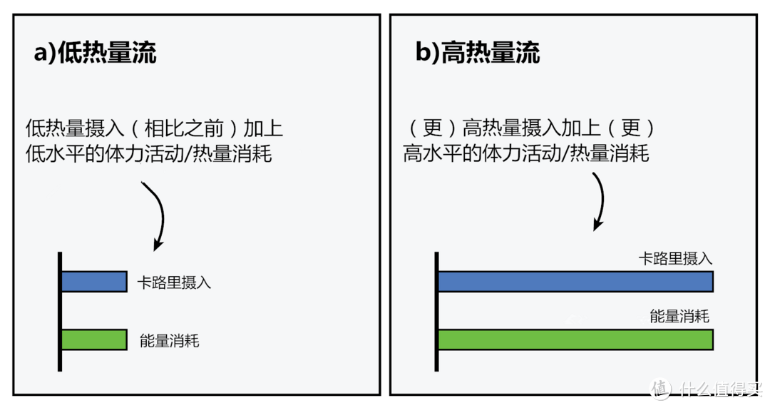 减肥就做有氧，增肌就做力量训练？并不是！减肥的你应该这么安排