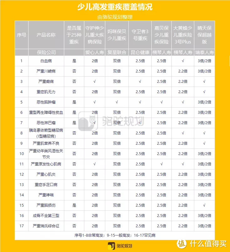 给孩子买重疾险,哪些保险最值得买?这六款不容错过!