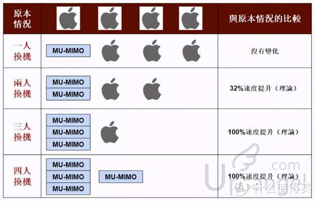 高效快速的WiFi6背后藏了什么，一文看懂六项黑科技