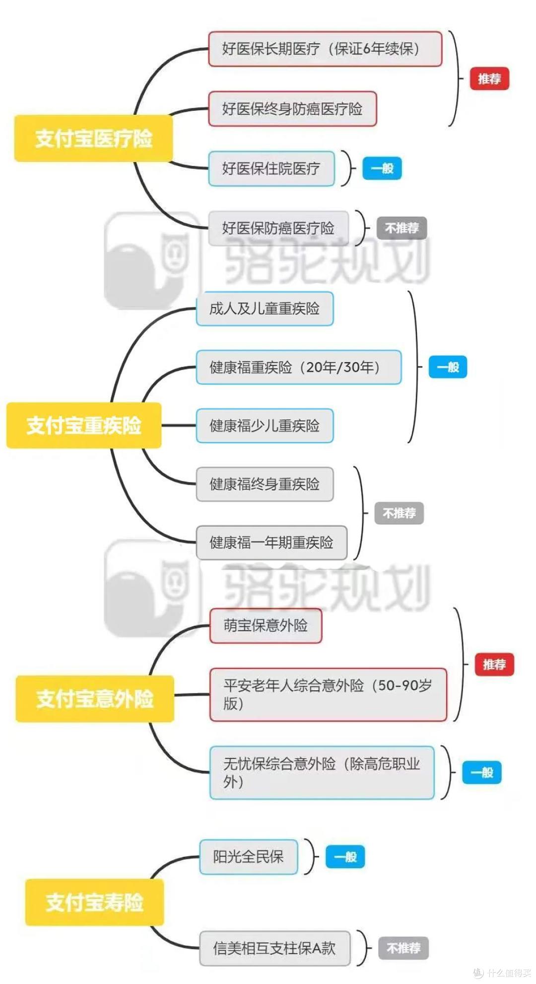 支付宝上投保有什么优缺点?有哪些产品推荐?