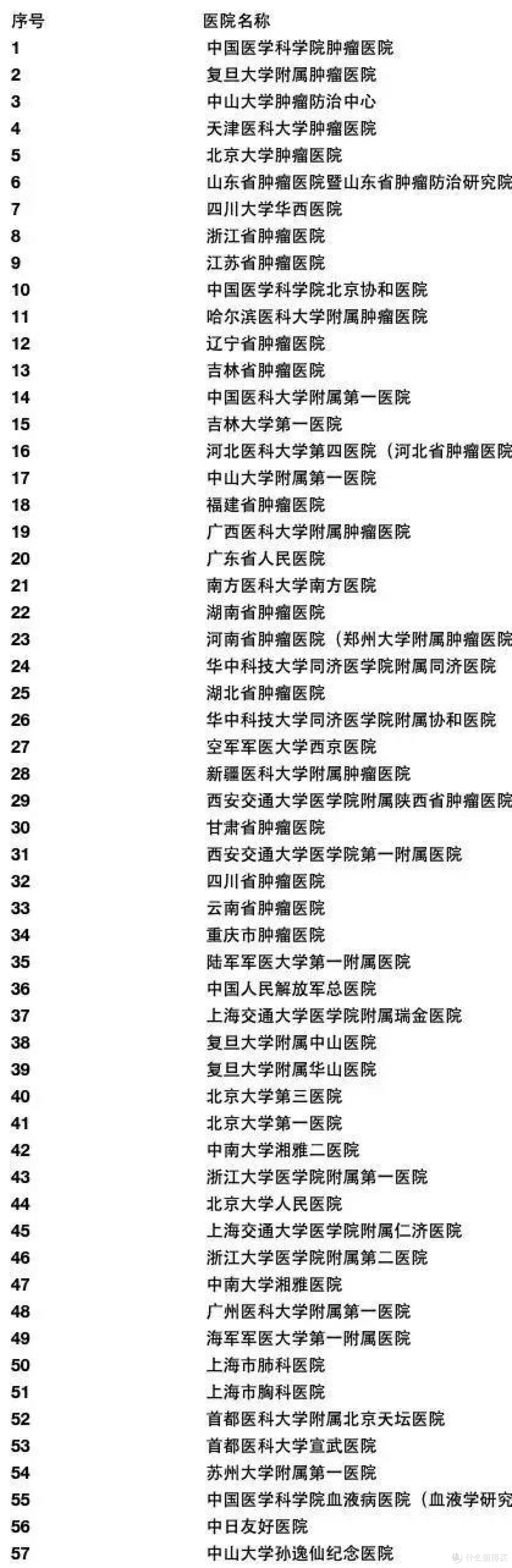 支付宝上投保有什么优缺点?有哪些产品推荐?