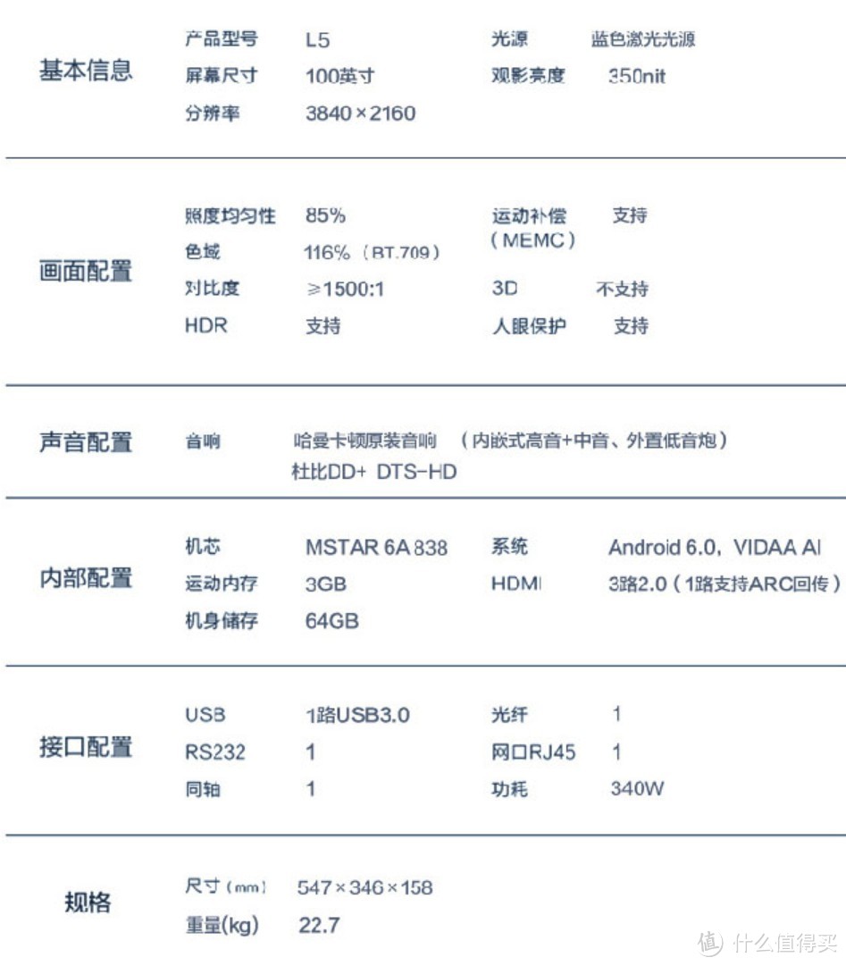 想要更大的屏幕？激光电视看过来！选购攻略+促销清单！