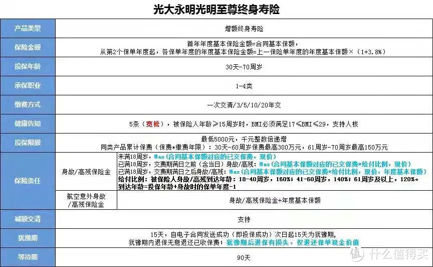 增额终身寿险要开挂了！3.8%复利增长，有坑吗？