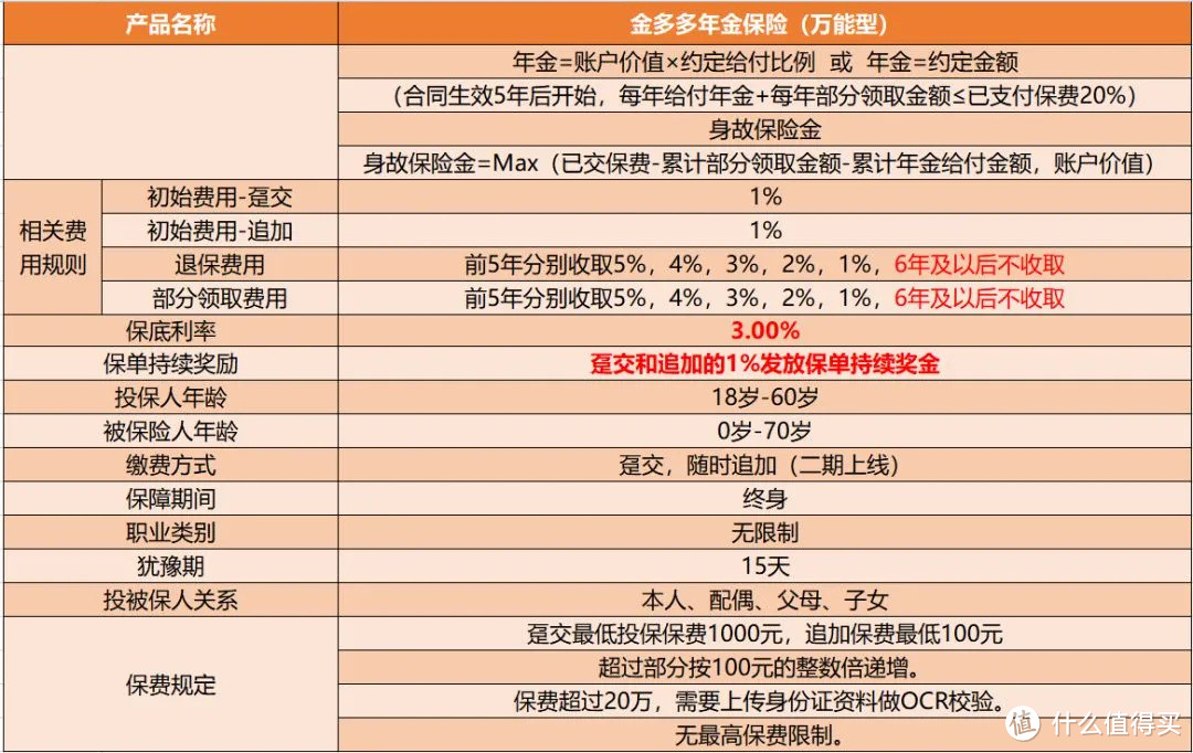 和泰“金多多”年金险:历史结算利率高达5.25%,值得买吗?