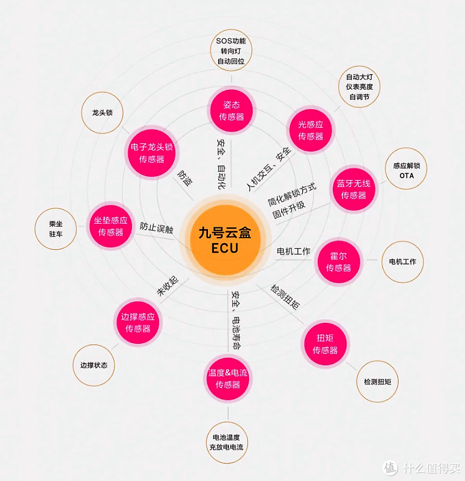 秀外慧中，安全贴心：九号电动B90深度体验