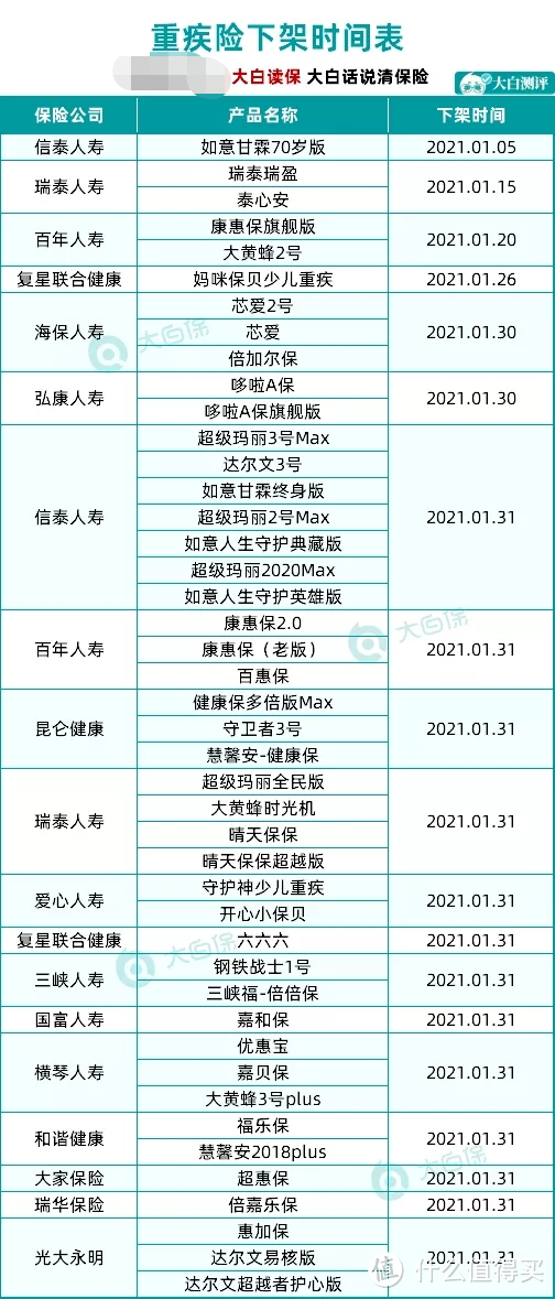 重疾市场变天了！44款热门重疾险下架时间表一览！