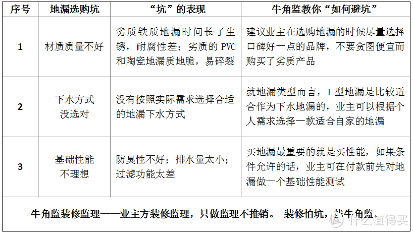 装修100坑——056地漏选购坑