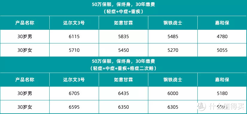 重疾市场变天了！44款热门重疾险下架时间表一览！