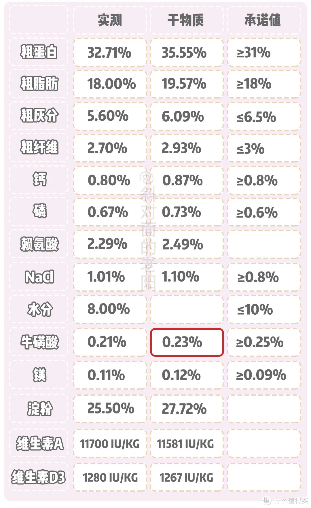 这可能是一款打工人都买过的粮...