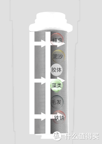 清洗刮条，类似汽车雨刮器