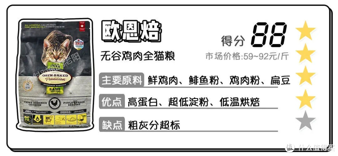 矿主们催了10000次的「低温烘焙粮」测评来了！