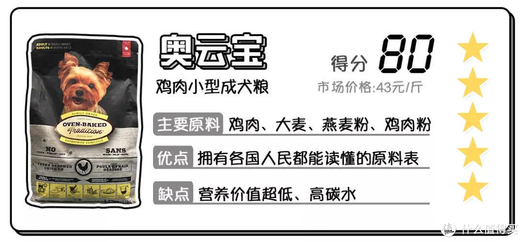 矿主们催了10000次的「低温烘焙粮」测评来了！