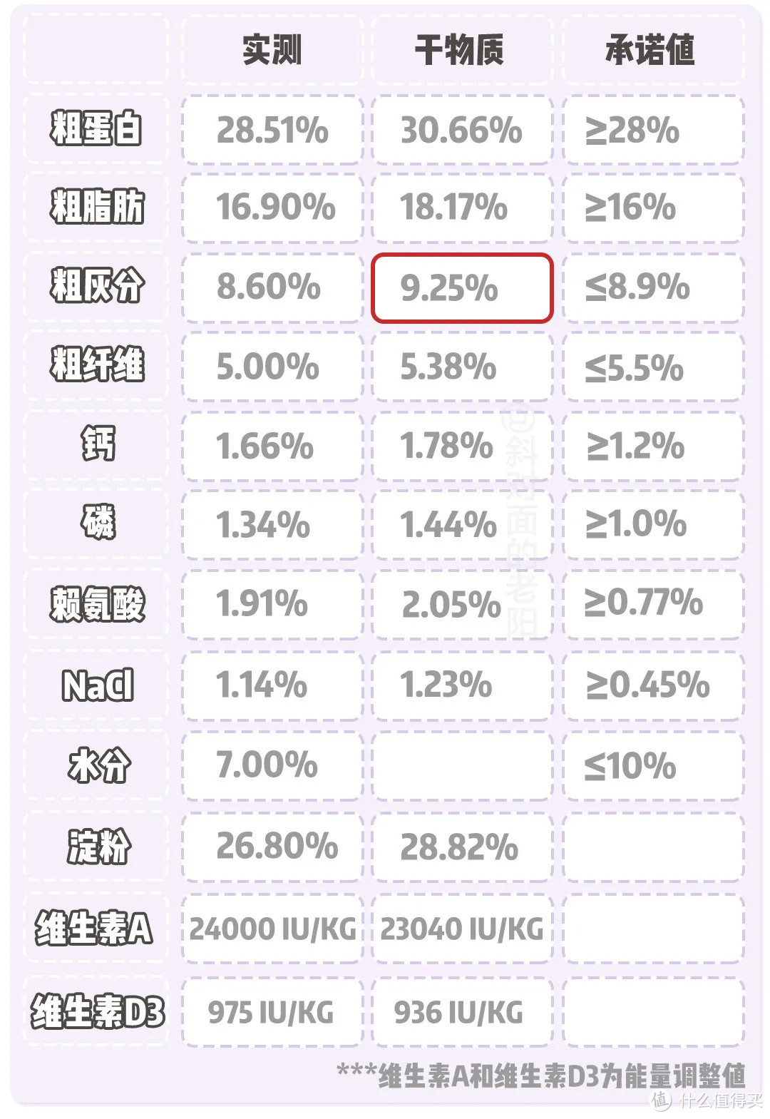 矿主们催了10000次的「低温烘焙粮」测评来了！