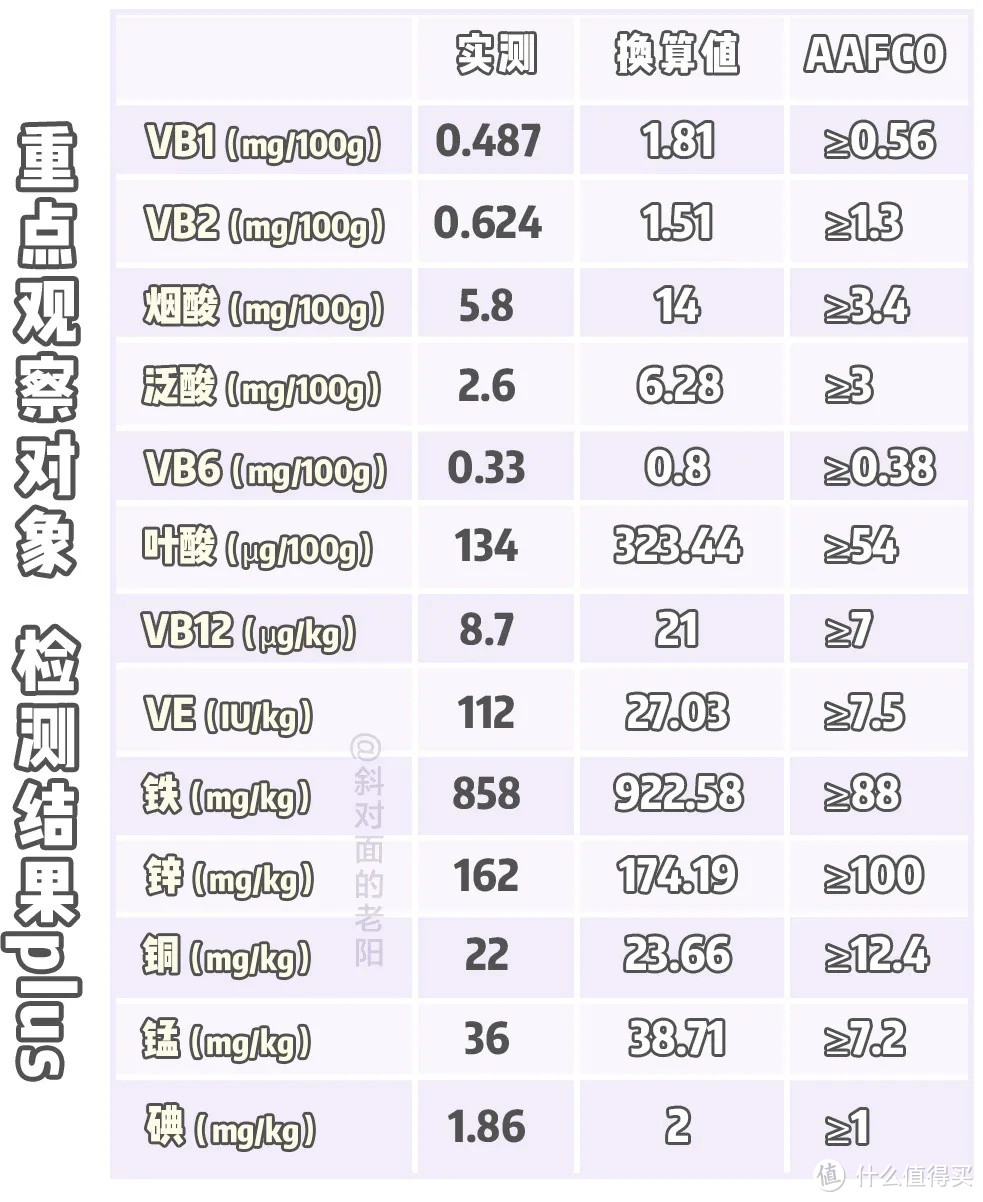 矿主们催了10000次的「低温烘焙粮」测评来了！