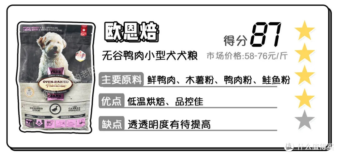 矿主们催了10000次的「低温烘焙粮」测评来了！