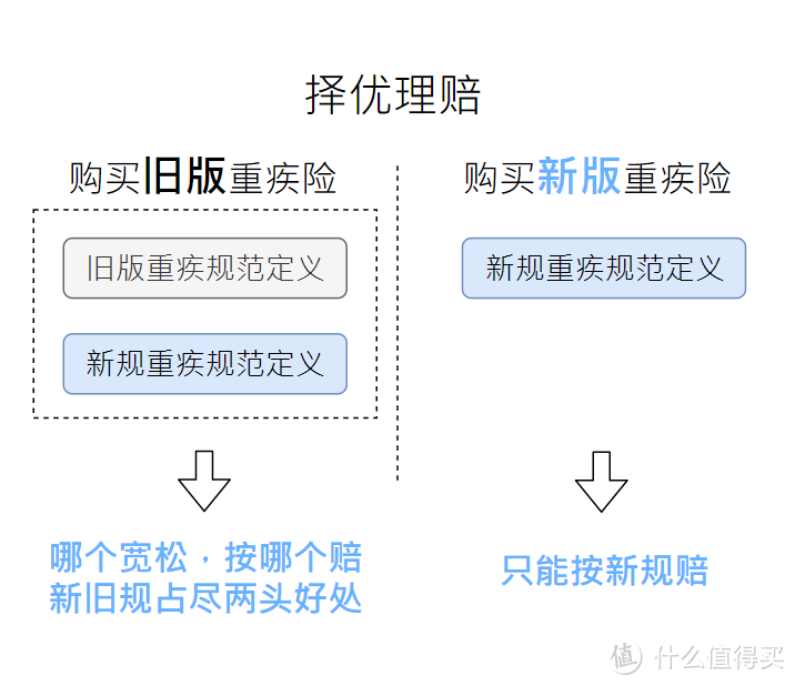 完了！重疾险100%停售！补票上车还来得及吗？