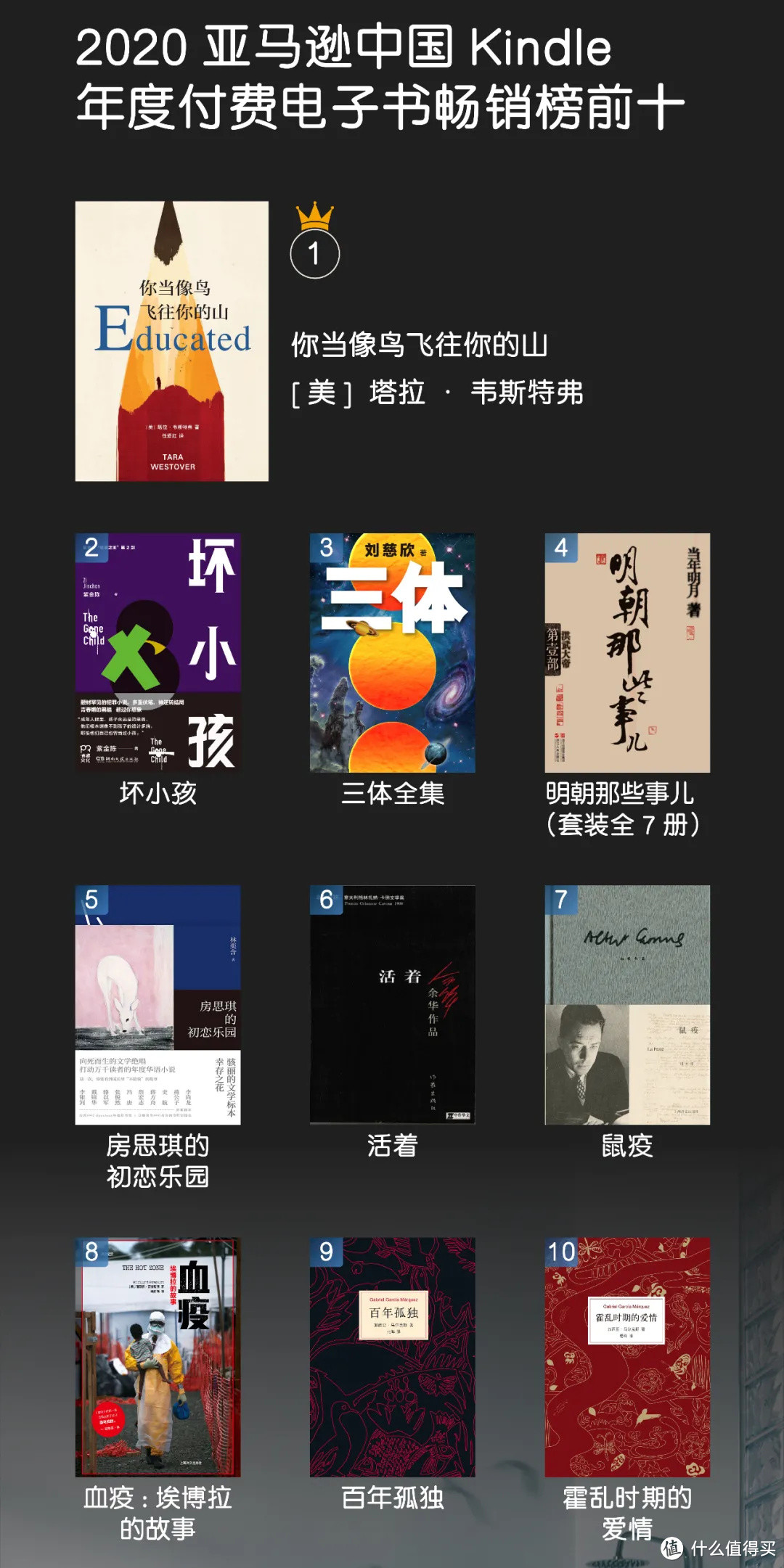 亚马逊发布Kindle2020年度图书榜单！你想要的书都在这里！