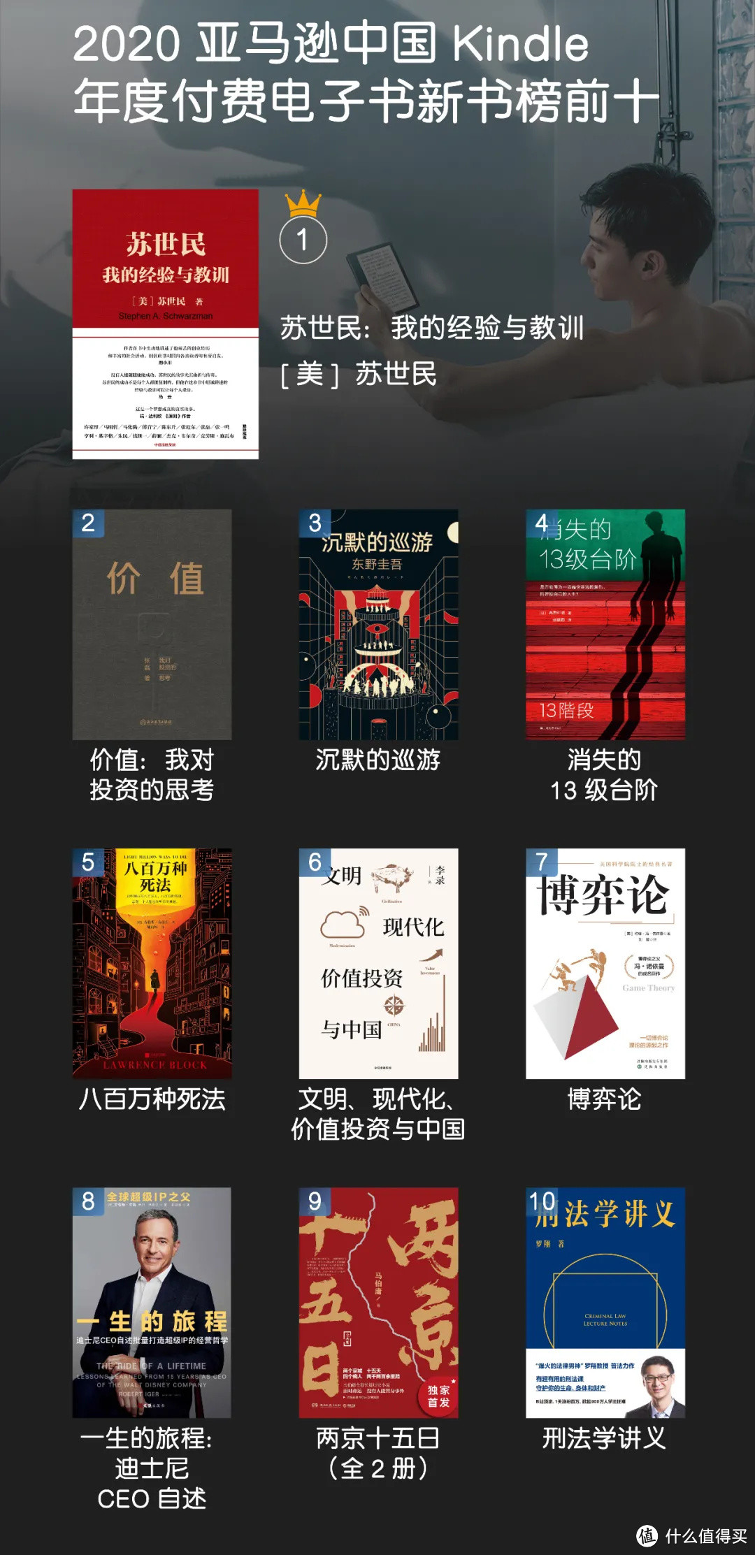 亚马逊发布Kindle2020年度图书榜单！你想要的书都在这里！