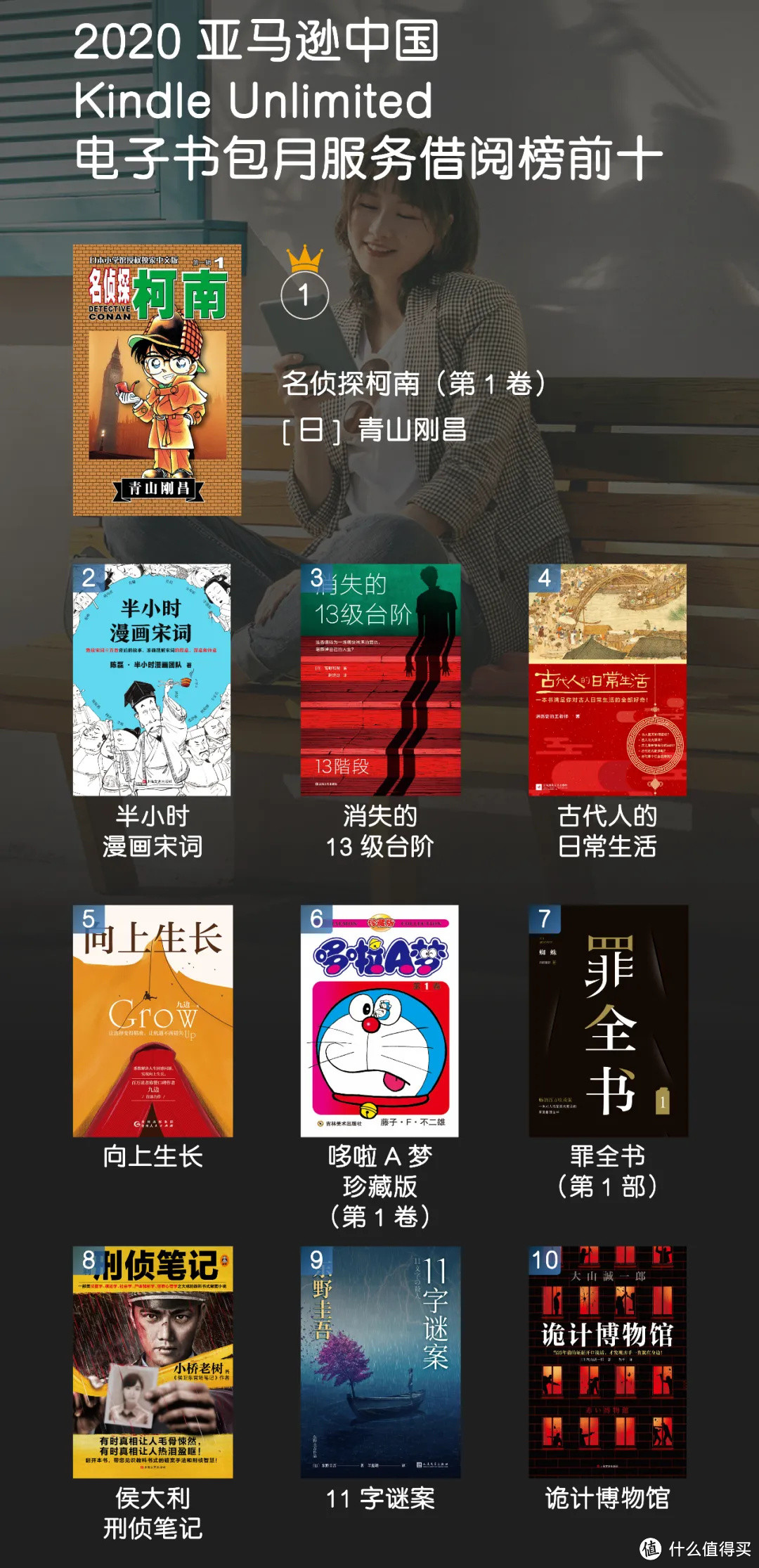 亚马逊发布Kindle2020年度图书榜单！你想要的书都在这里！