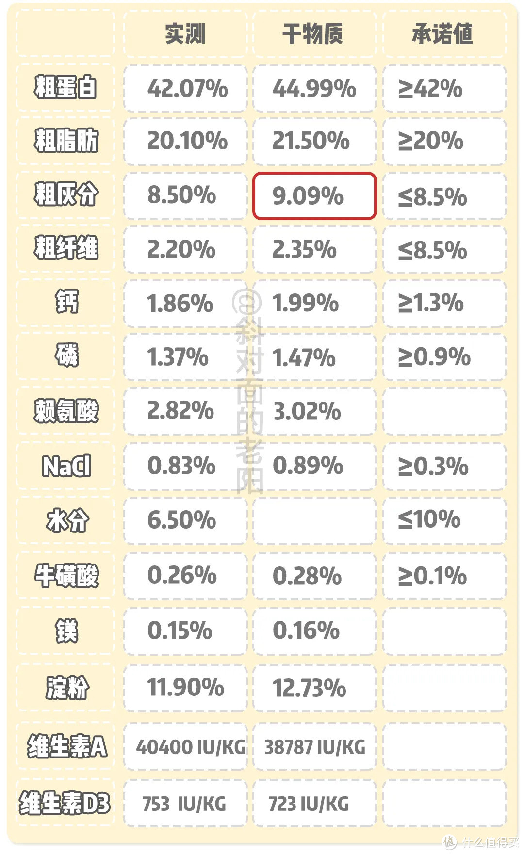 高蛋白+超低淀粉！低温烘焙猫粮来啦！