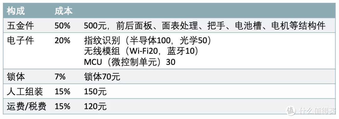 这15件网红爆款小家电，我劝你别瞎买！