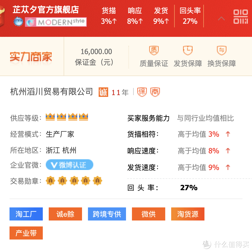粉丝量超50万的1688女装神店!客服售后比肩淘宝!小白入坑首选!